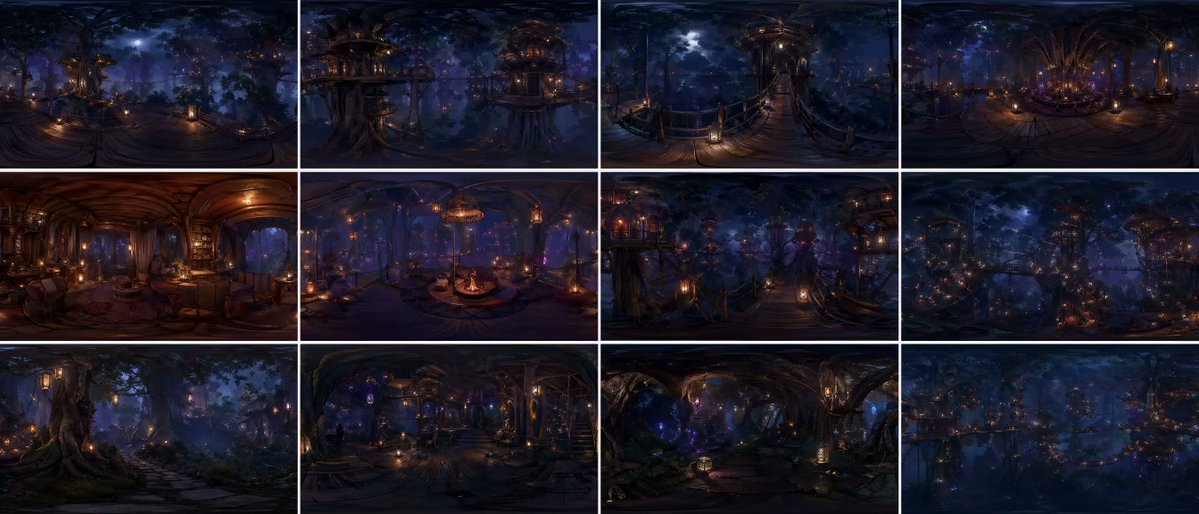 产品视觉 GPT Image 2 提示词：360-Degree Forest World Panorama Grid