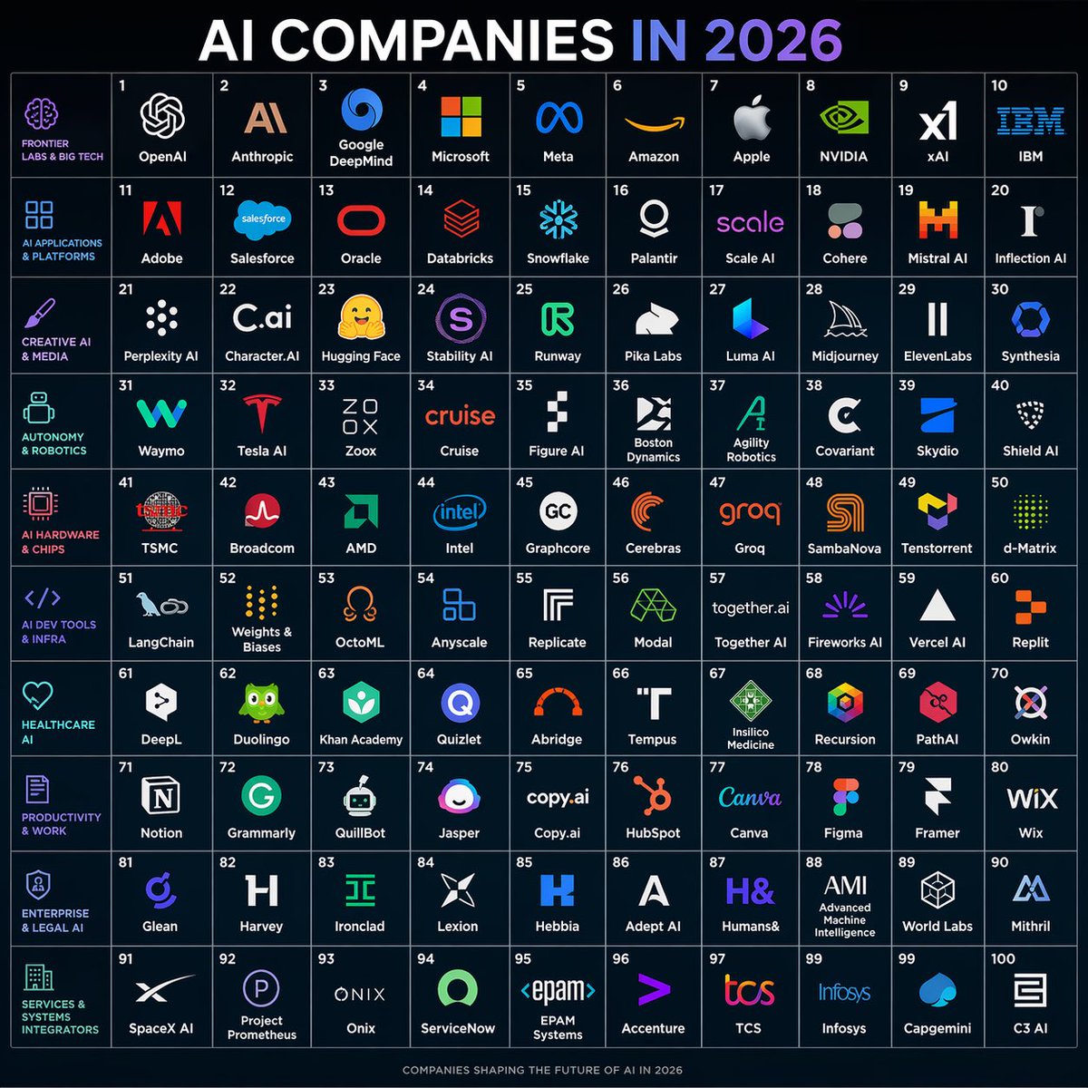 产品视觉 GPT Image 2 提示词：AI Companies in 2026 Grid Poster