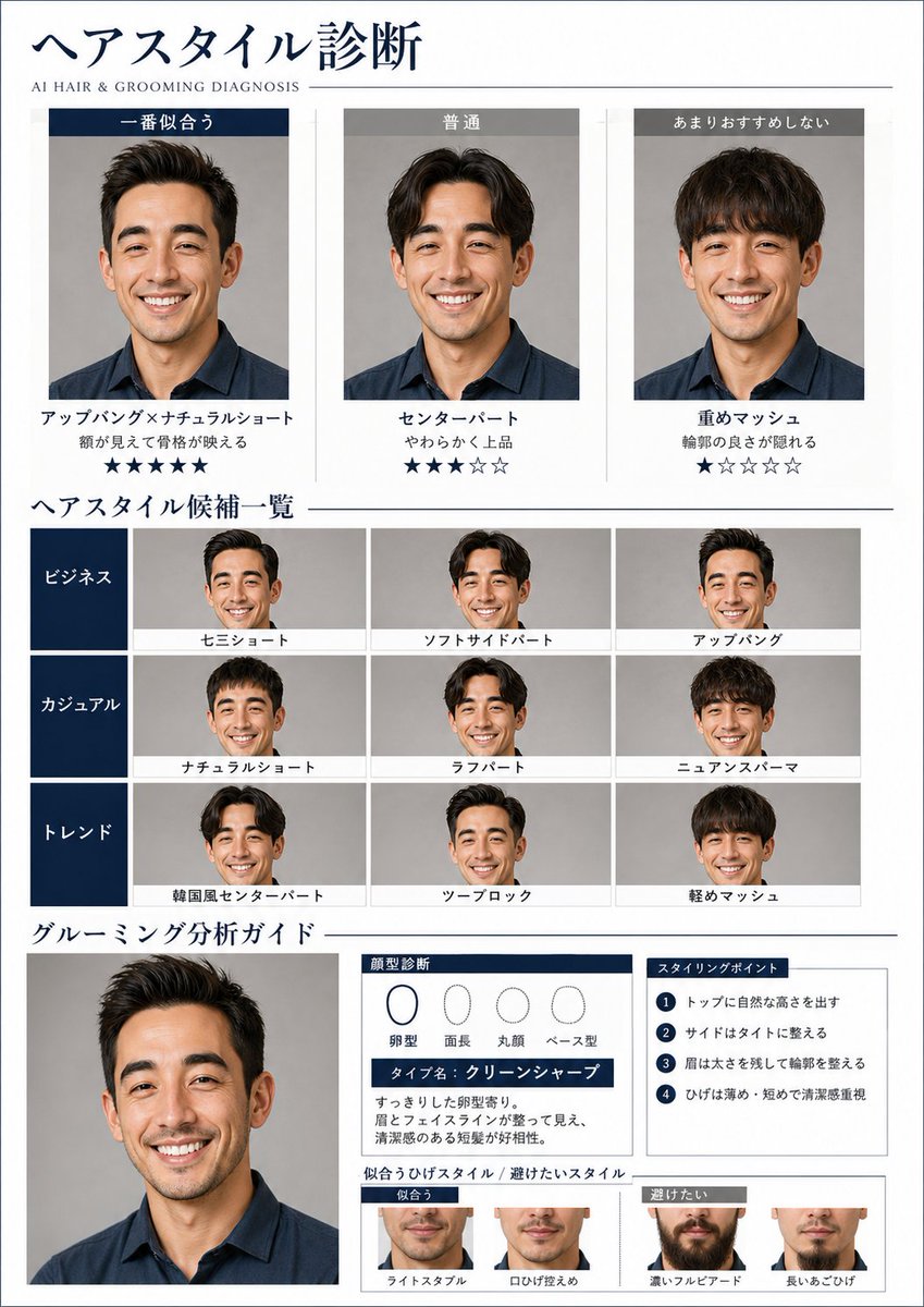 信息图 GPT Image 2 提示词：AI Hair and Grooming Diagnosis Report