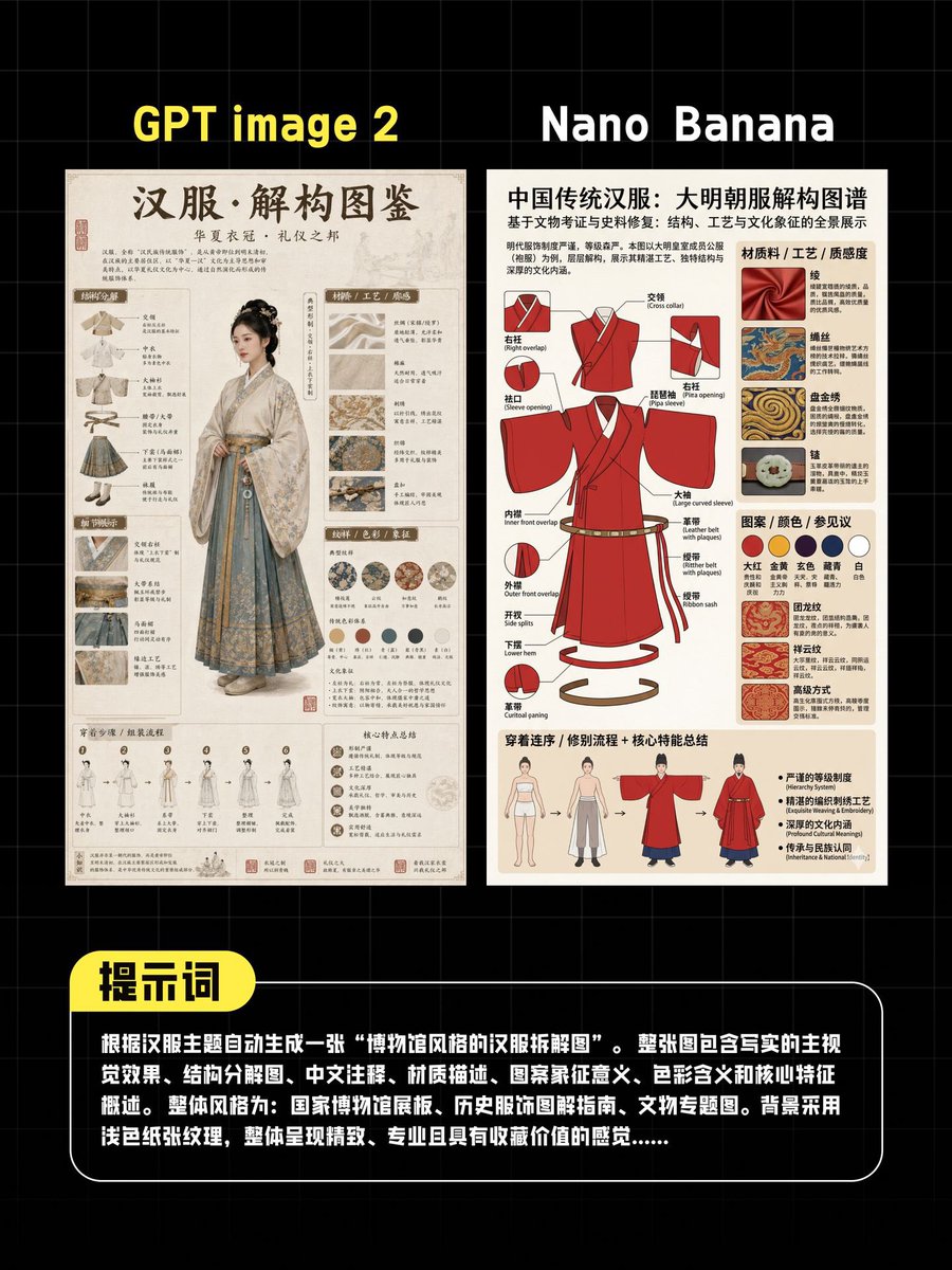 产品视觉 GPT Image 2 提示词：AI Hanfu Poster Comparison
