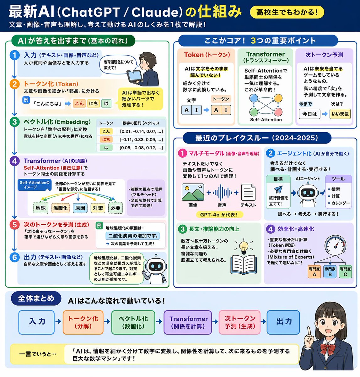 信息图 GPT Image 2 提示词：AI Mechanism Infographic