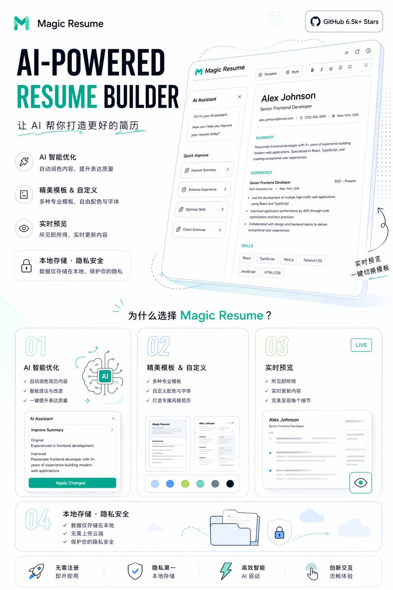 产品视觉 GPT Image 2 提示词：AI Resume Builder Promo Poster