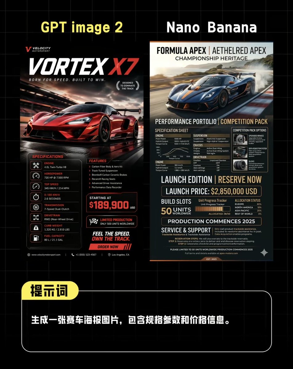产品视觉 GPT Image 2 提示词：AI Supercar Poster Comparison