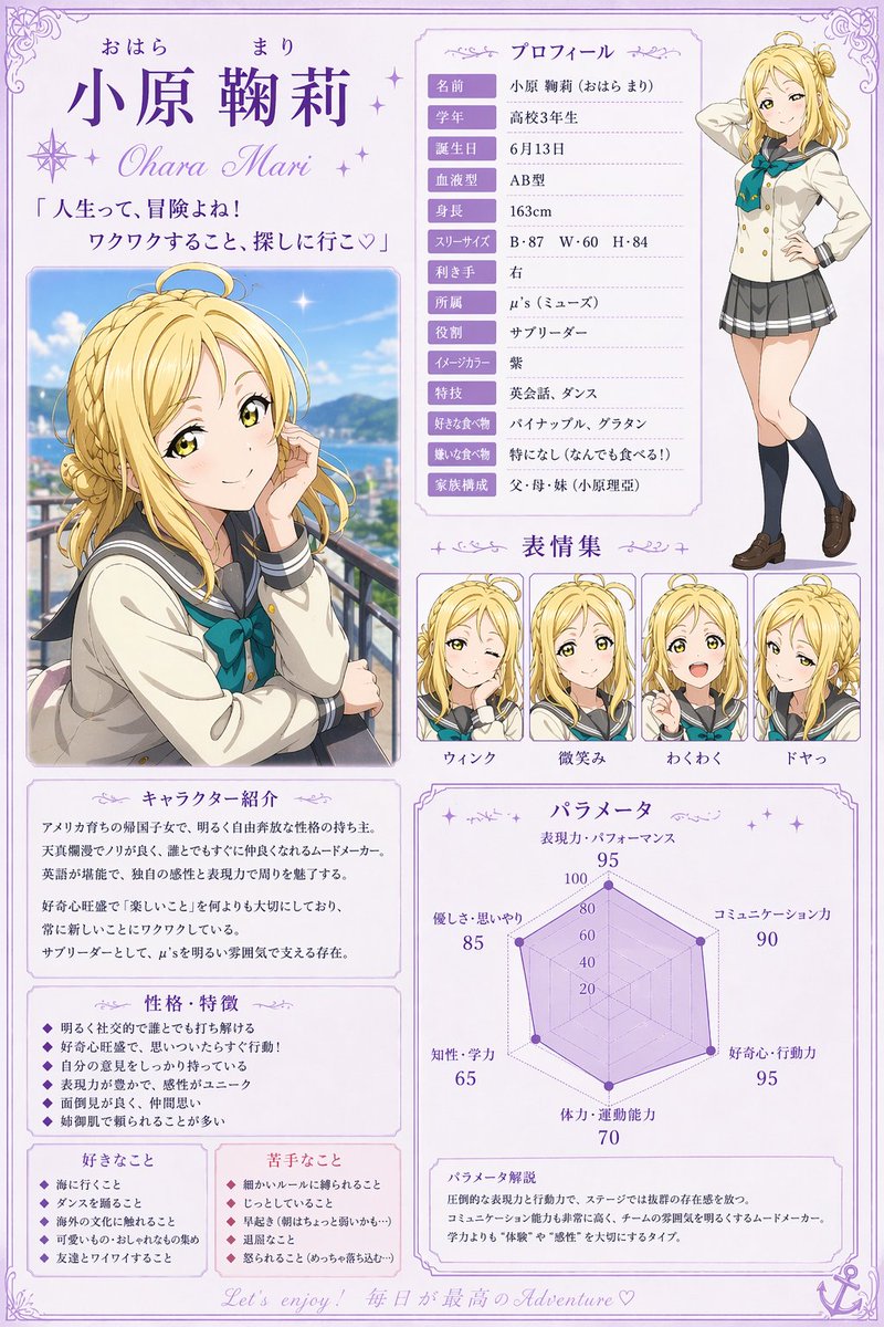 产品视觉 GPT Image 2 提示词：Anime Character Profile Sheet