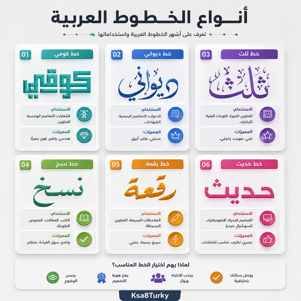 产品视觉 GPT Image 2 提示词：Arabic Font Types Infographic