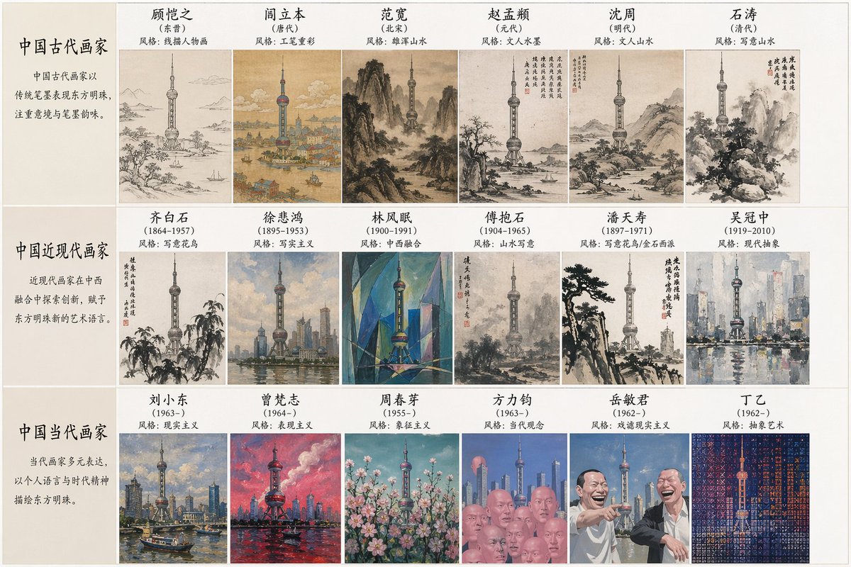 创意灵感 GPT Image 2 提示词：Artistic Style Synthesis for Landmarks