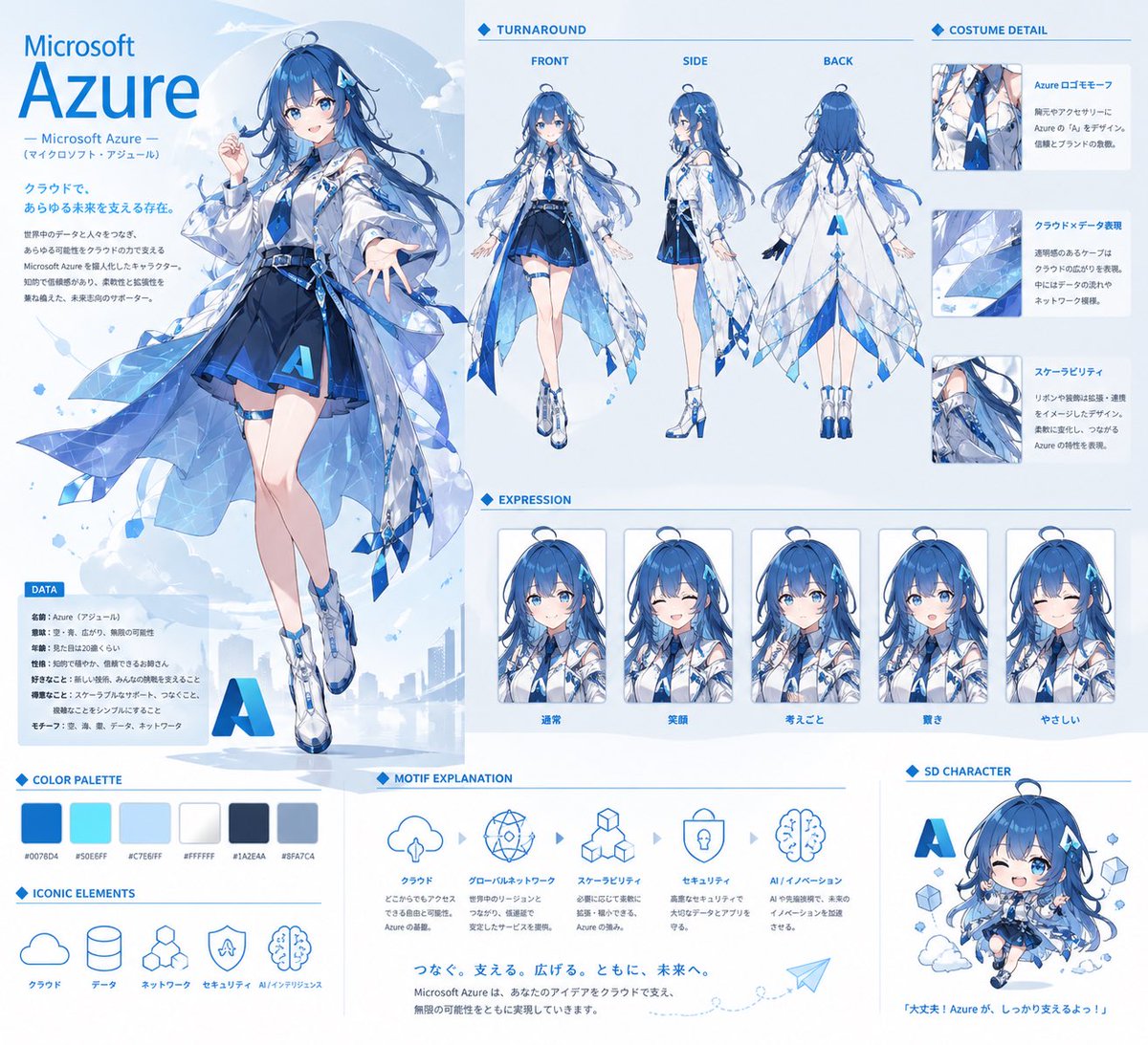 产品视觉 GPT Image 2 提示词：Azure Anime Mascot Reference Sheet