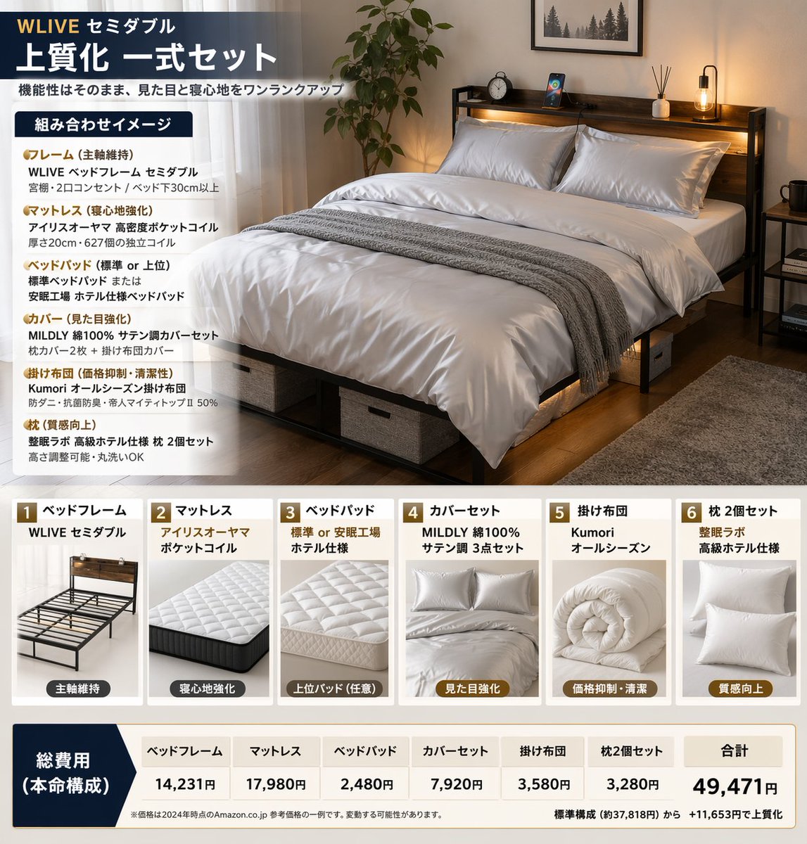 产品视觉 GPT Image 2 提示词：Bedding Bundle Infographic