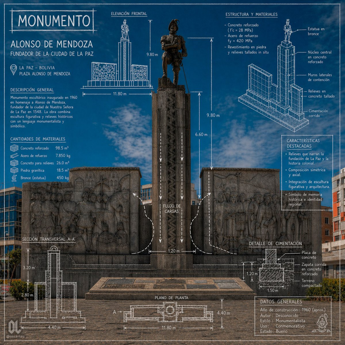产品视觉 GPT Image 2 提示词：Blueprint Monument Infographic Poster