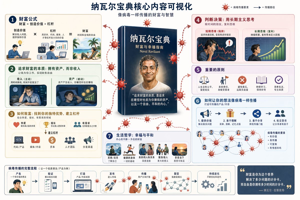故事绘本 GPT Image 2 提示词：Book Visualization Prompt