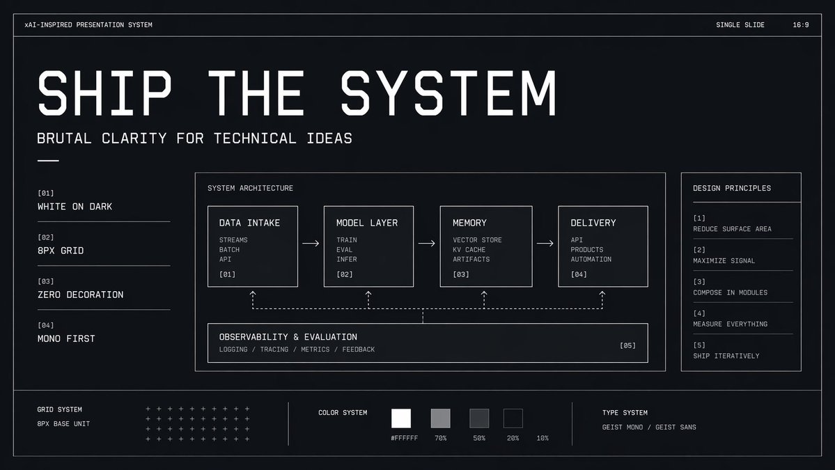 产品视觉 GPT Image 2 提示词：Brutalist Technical System Slide