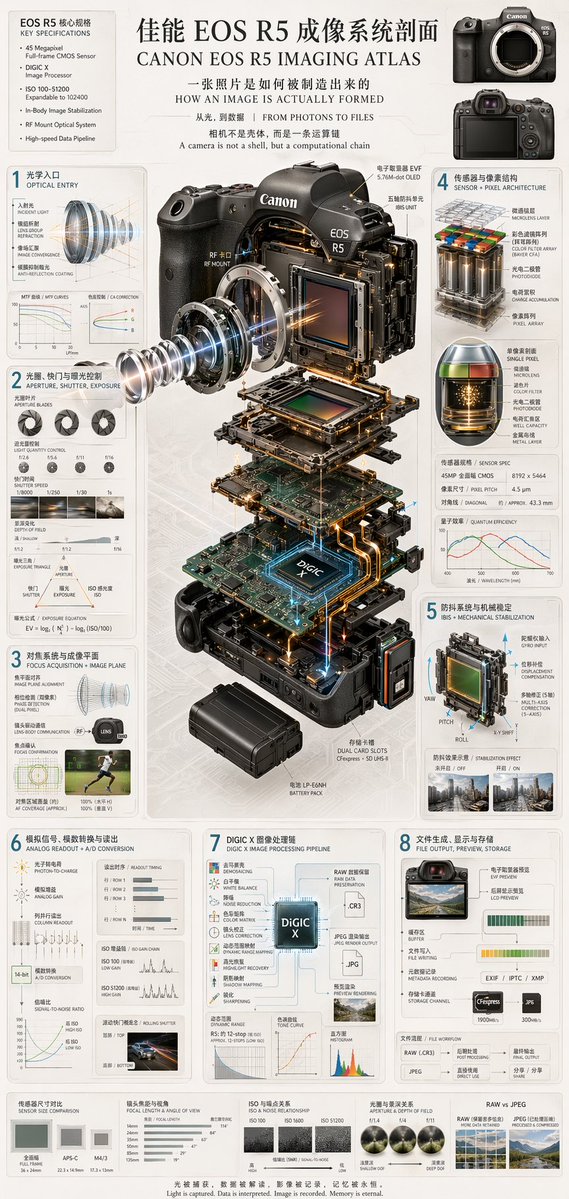信息图 GPT Image 2 提示词：Camera Exploded View Infographic