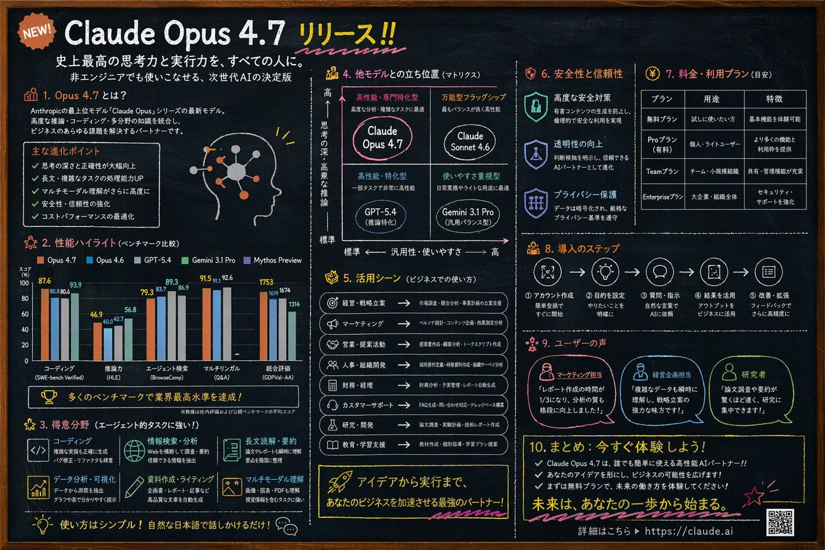 产品视觉 GPT Image 2 提示词：Chalkboard AI Product Infographic