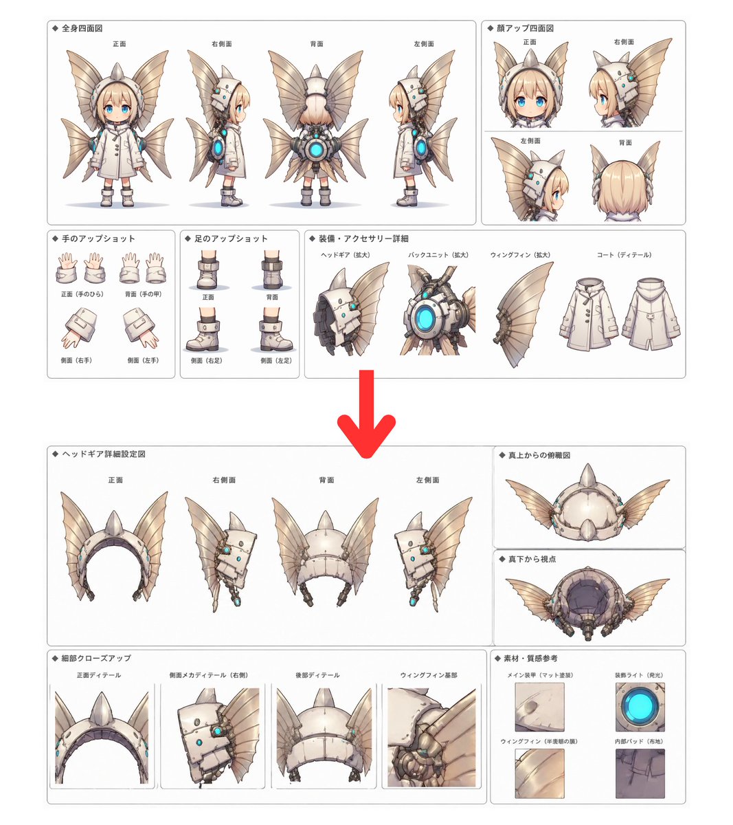 产品视觉 GPT Image 2 提示词：Character Setting Sheet Generator