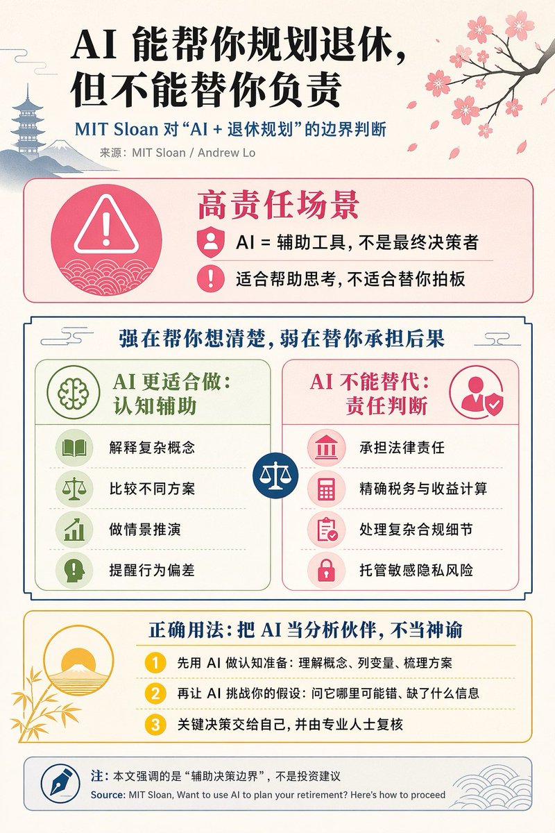 产品视觉 GPT Image 2 提示词：Chinese AI Retirement Planning Infographic