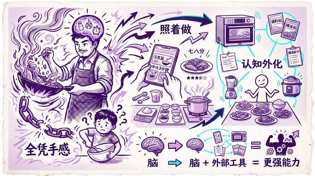 产品视觉 GPT Image 2 提示词：Chinese Cooking Cognition Infographic