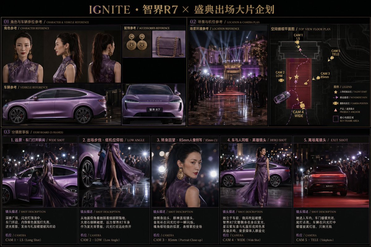 产品视觉 GPT Image 2 提示词：Cinematic Editorial Storyboard