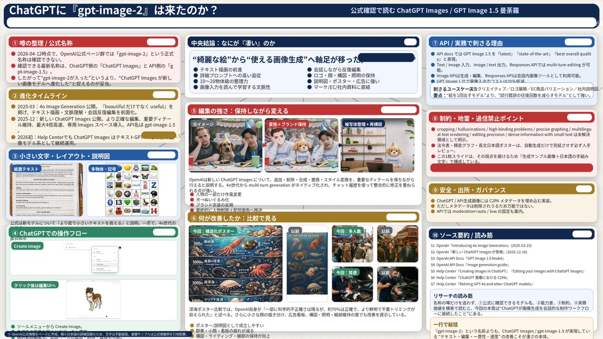 产品视觉 GPT Image 2 提示词：Complex AI Model Analysis Infographic