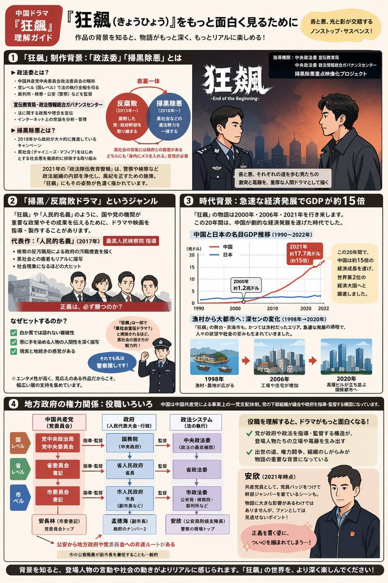 信息图 GPT Image 2 提示词：Complex Infographic Explainer Sheet