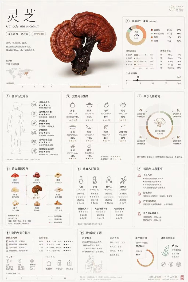 产品视觉 GPT Image 2 提示词：Comprehensive Botanical Infographic