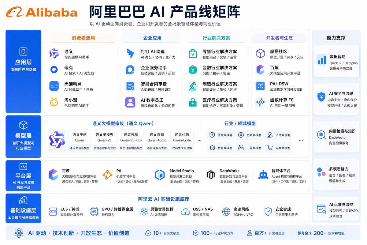 产品视觉 GPT Image 2 提示词：Corporate AI Product Line Infographic