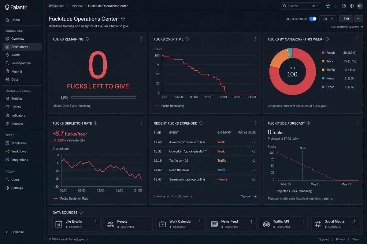 界面稿 GPT Image 2 提示词：Creative Dashboard UI Screenshot