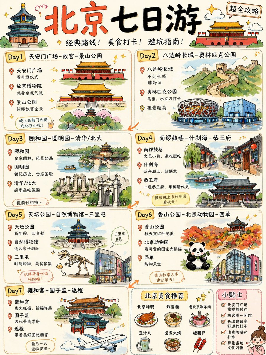 产品视觉 GPT Image 2 提示词：Cute Beijing 7-Day Travel Guide Poster