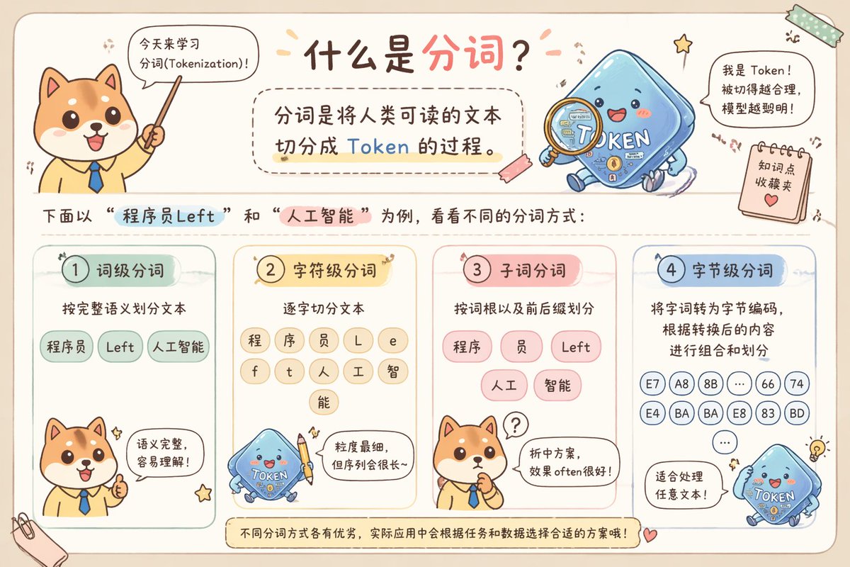 产品视觉 GPT Image 2 提示词：Cute Chinese Tokenization Infographic
