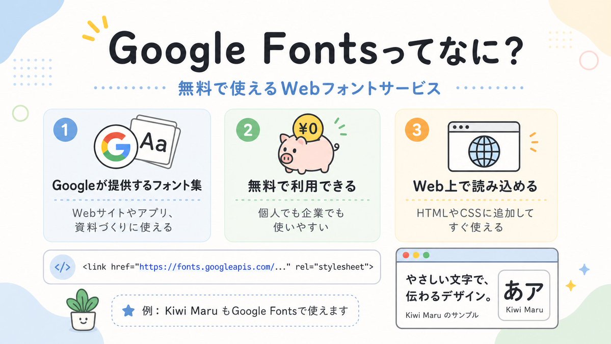 产品视觉 GPT Image 2 提示词：Cute Google Fonts Japanese Infographic