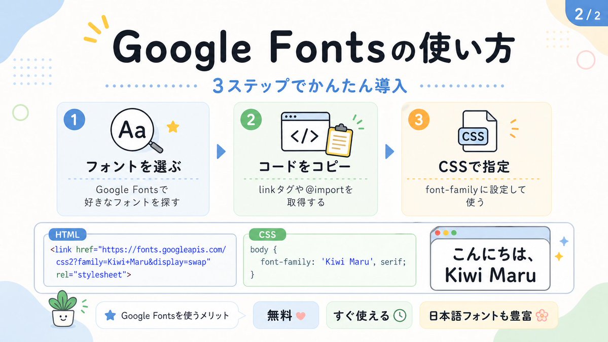 信息图 GPT Image 2 提示词：Cute Google Fonts Tutorial Infographic