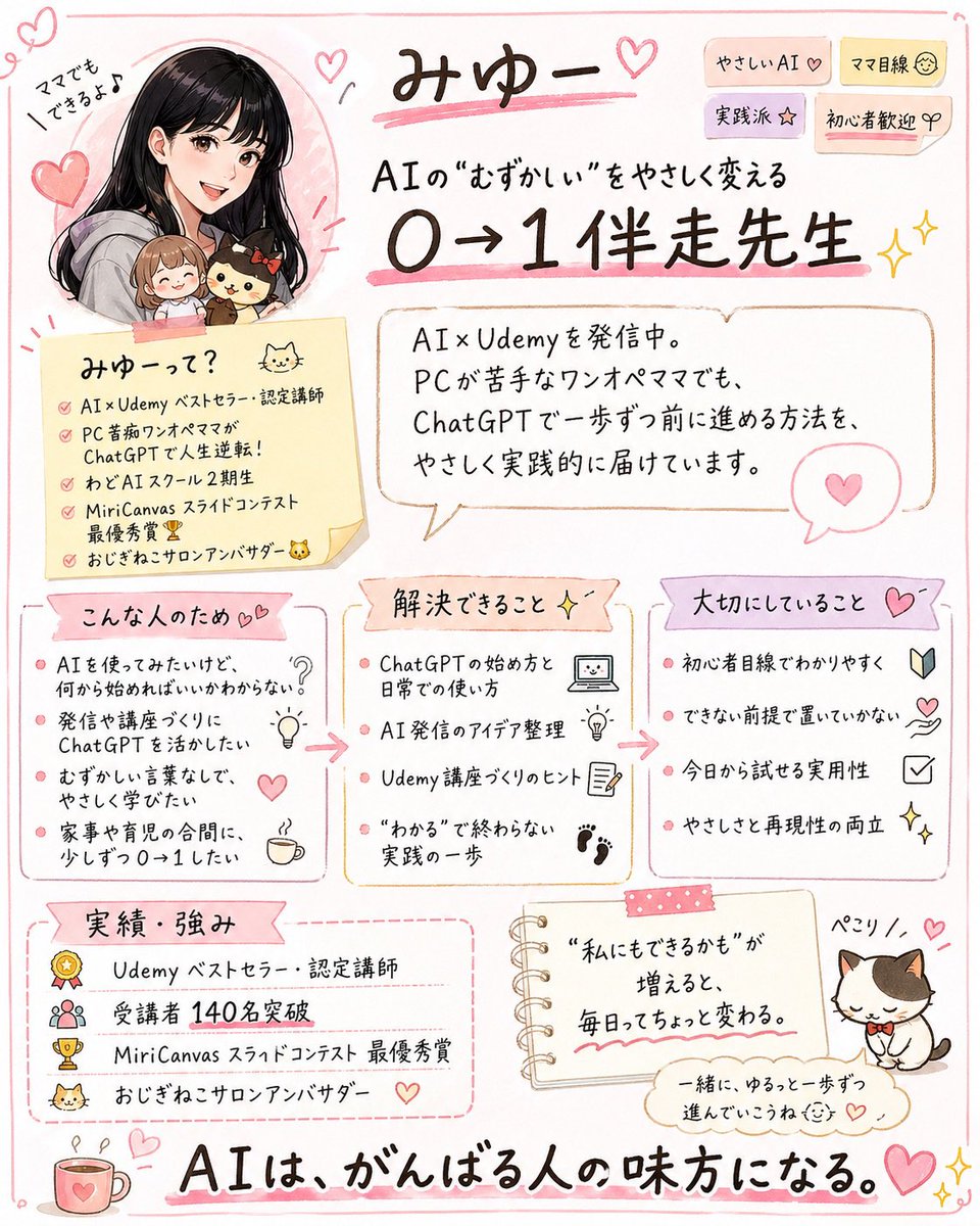 产品视觉 GPT Image 2 提示词：Cute handwritten profile summary poster