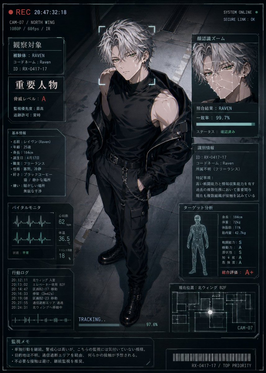 信息图 GPT Image 2 提示词：Cyberpunk Character Status Screen