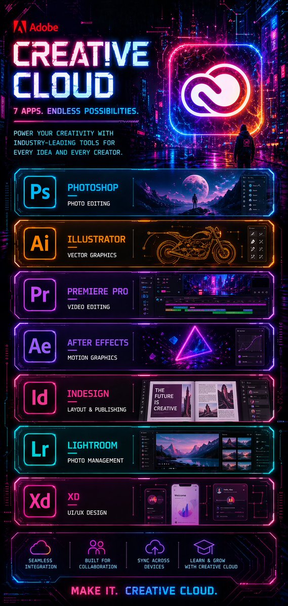 产品视觉 GPT Image 2 提示词：Cyberpunk Creative Cloud Poster