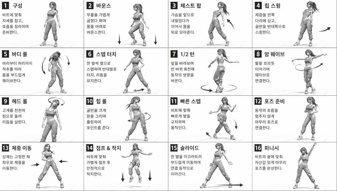 信息图 GPT Image 2 提示词：Dance Movement Reference Sheet