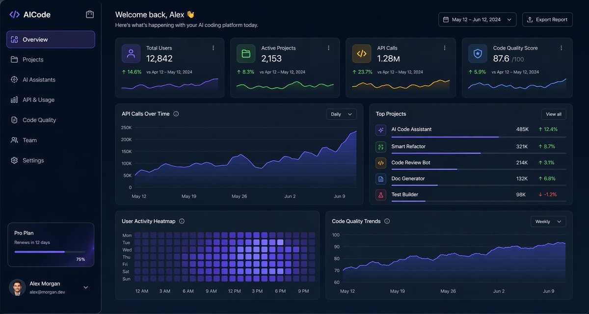 产品视觉 GPT Image 2 提示词：Dark AI Coding Dashboard UI