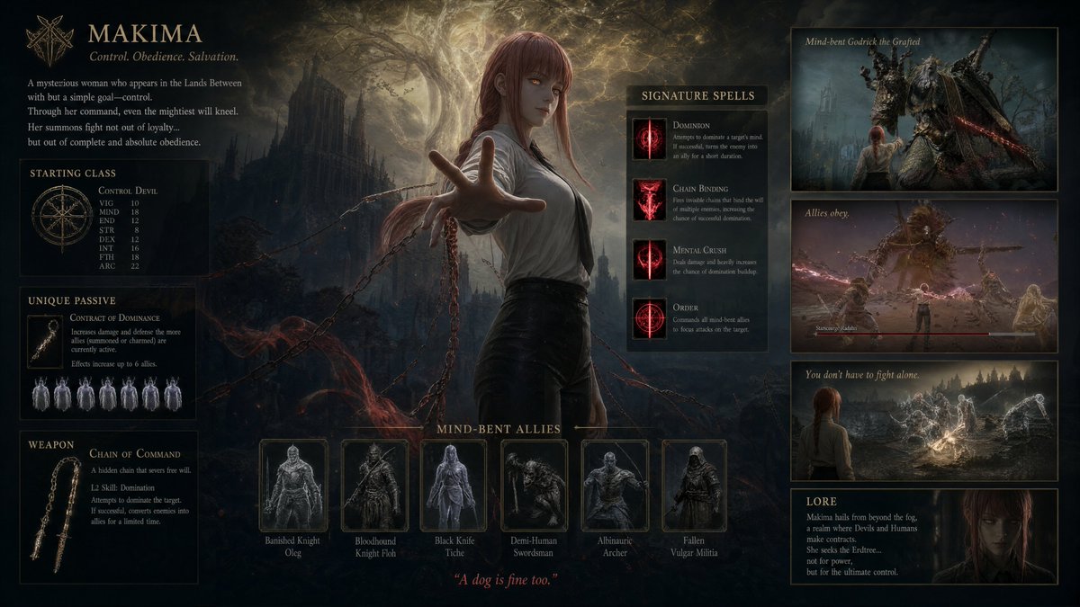 产品视觉 GPT Image 2 提示词：Dark Fantasy Makima Build Sheet