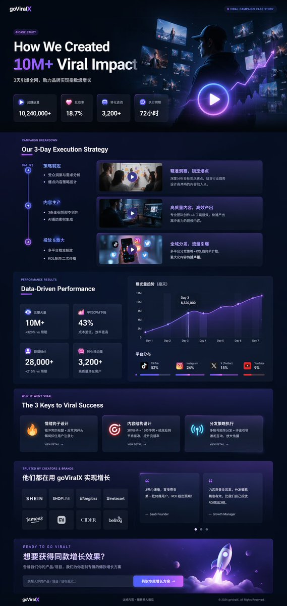 产品视觉 GPT Image 2 提示词：Dark Mode Marketing Case Study UI