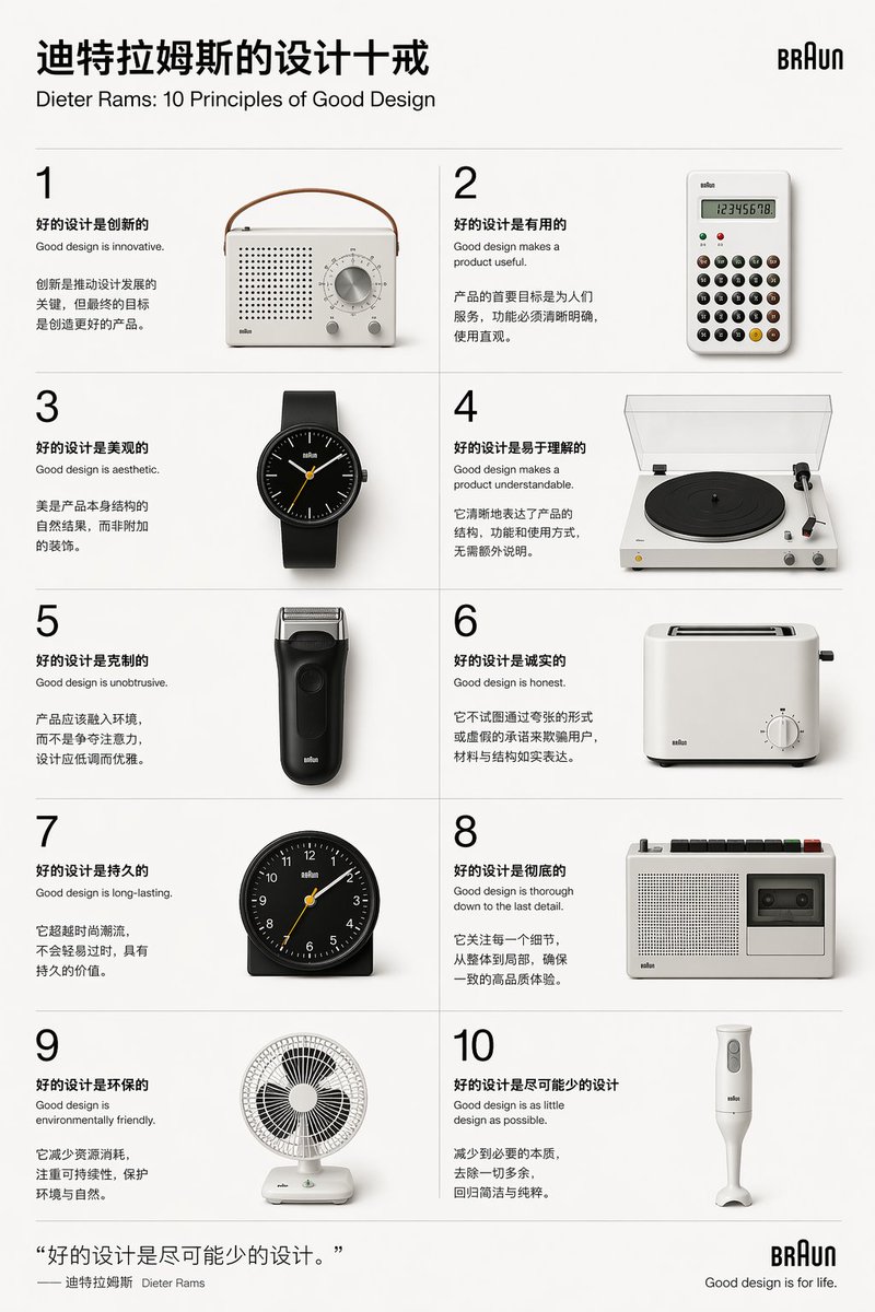 产品视觉 GPT Image 2 提示词：Dieter Rams Design Principles Poster
