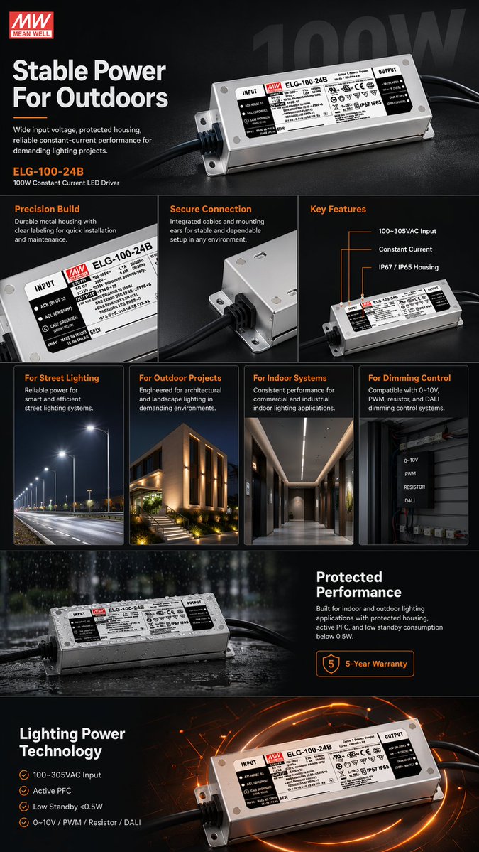产品视觉 GPT Image 2 提示词：E-commerce LED Driver Infographic