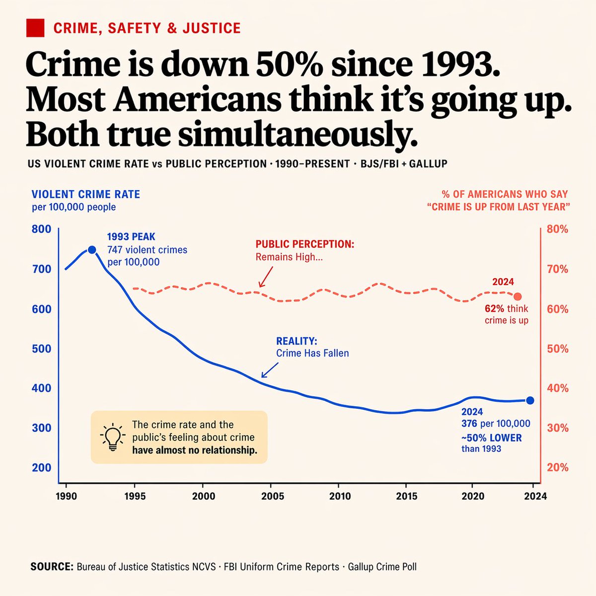 信息图 GPT Image 2 提示词：Editorial Dual-Axis Data Infographic