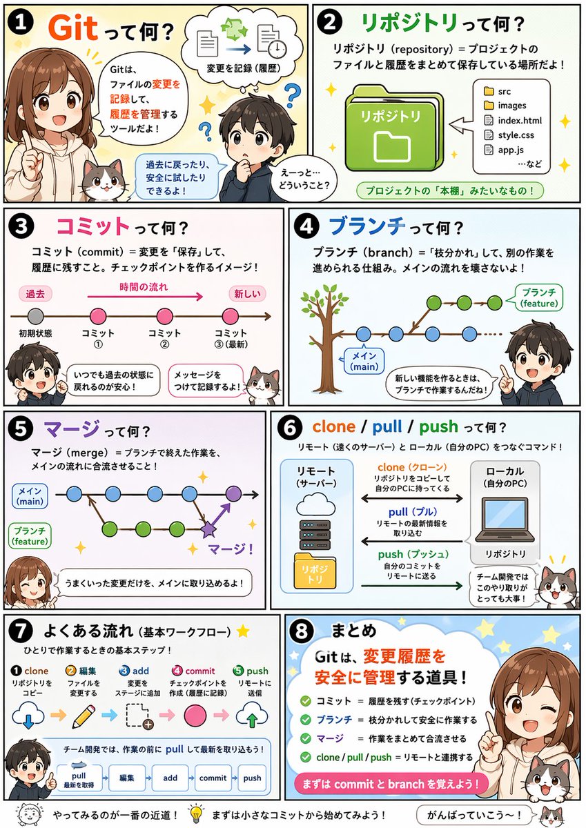 故事绘本 GPT Image 2 提示词：Educational Comic Generator