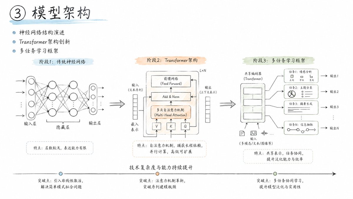 产品视觉 GPT Image 2 提示词：Engineering Sketch Aesthetic