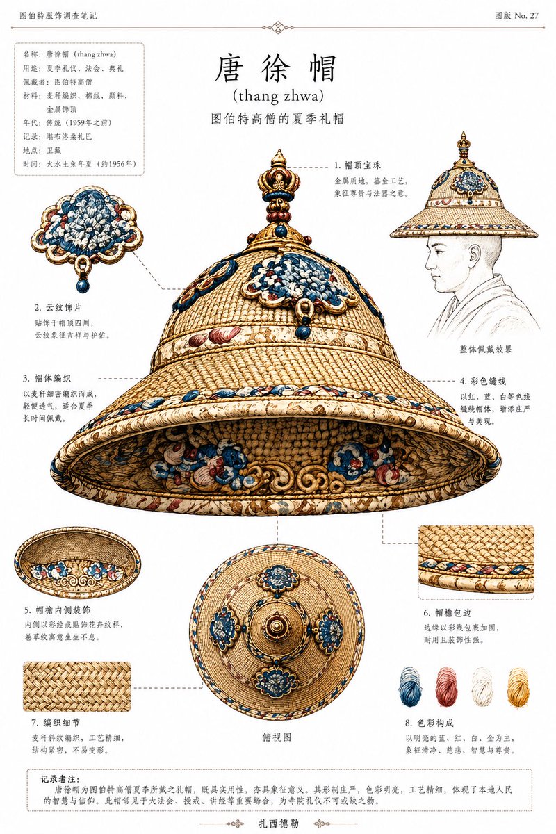 信息图 GPT Image 2 提示词：Ethnographic Plate for Tibetan Ceremonial Hat
