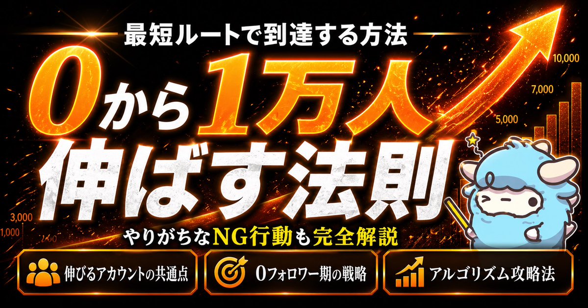 信息图 GPT Image 2 提示词：Fiery Japanese Growth Thumbnail