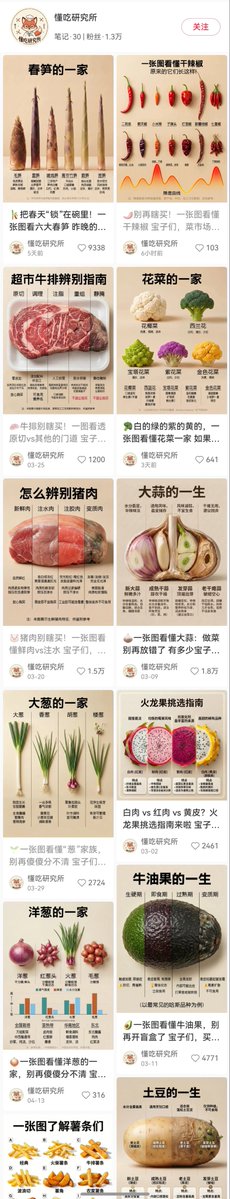 产品视觉 GPT Image 2 提示词：Food Lifecycle Infographic Prompt