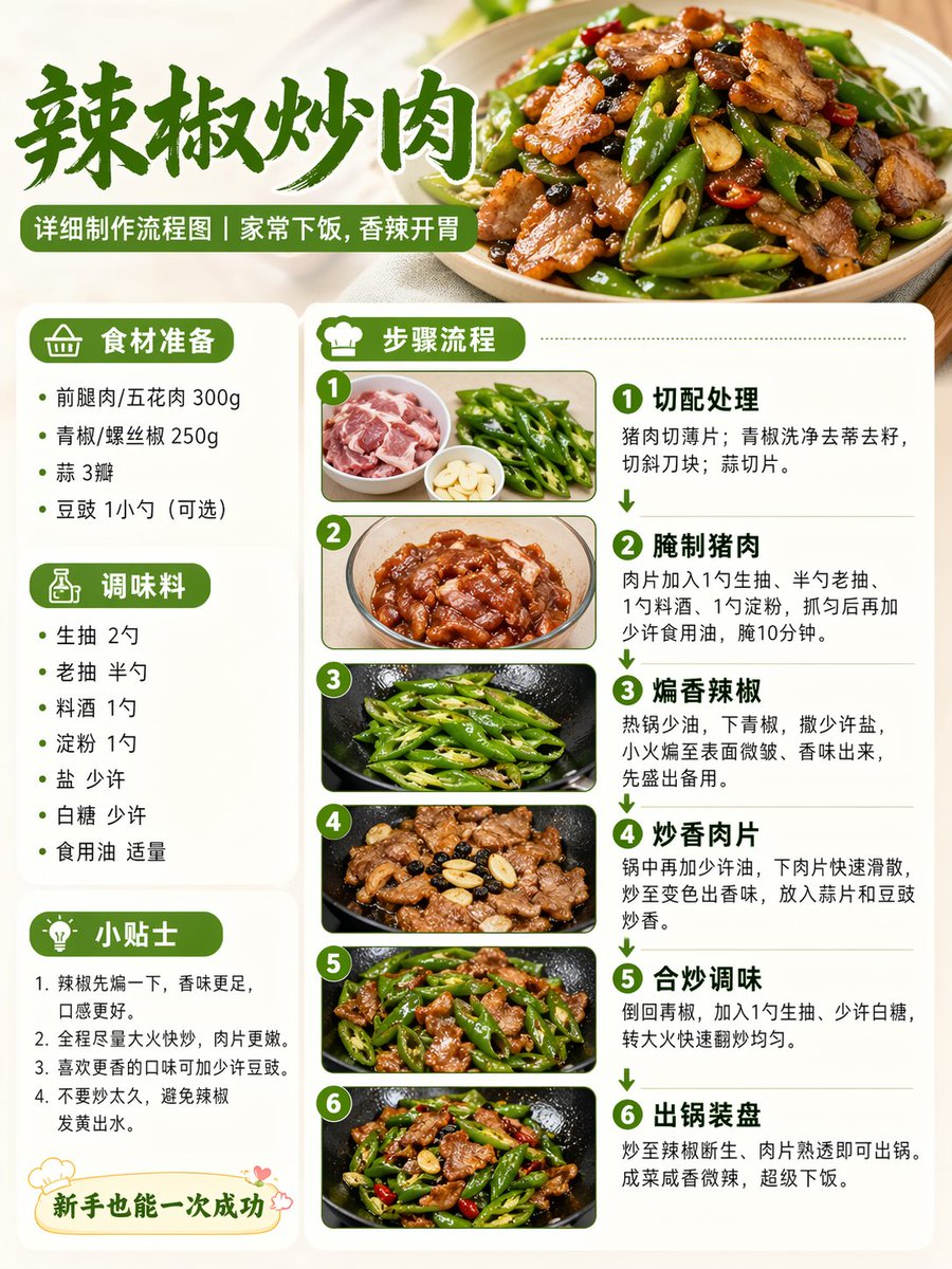 产品视觉 GPT Image 2 提示词：Food Recipe Flowchart Prompt