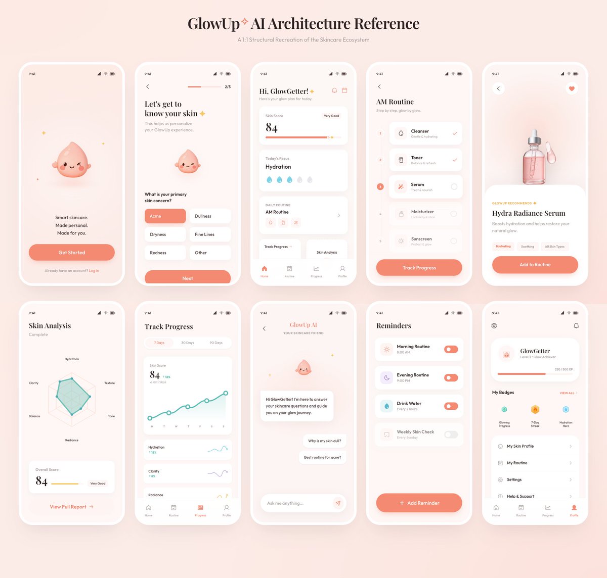 产品视觉 GPT Image 2 提示词：GlowUp App UI Board