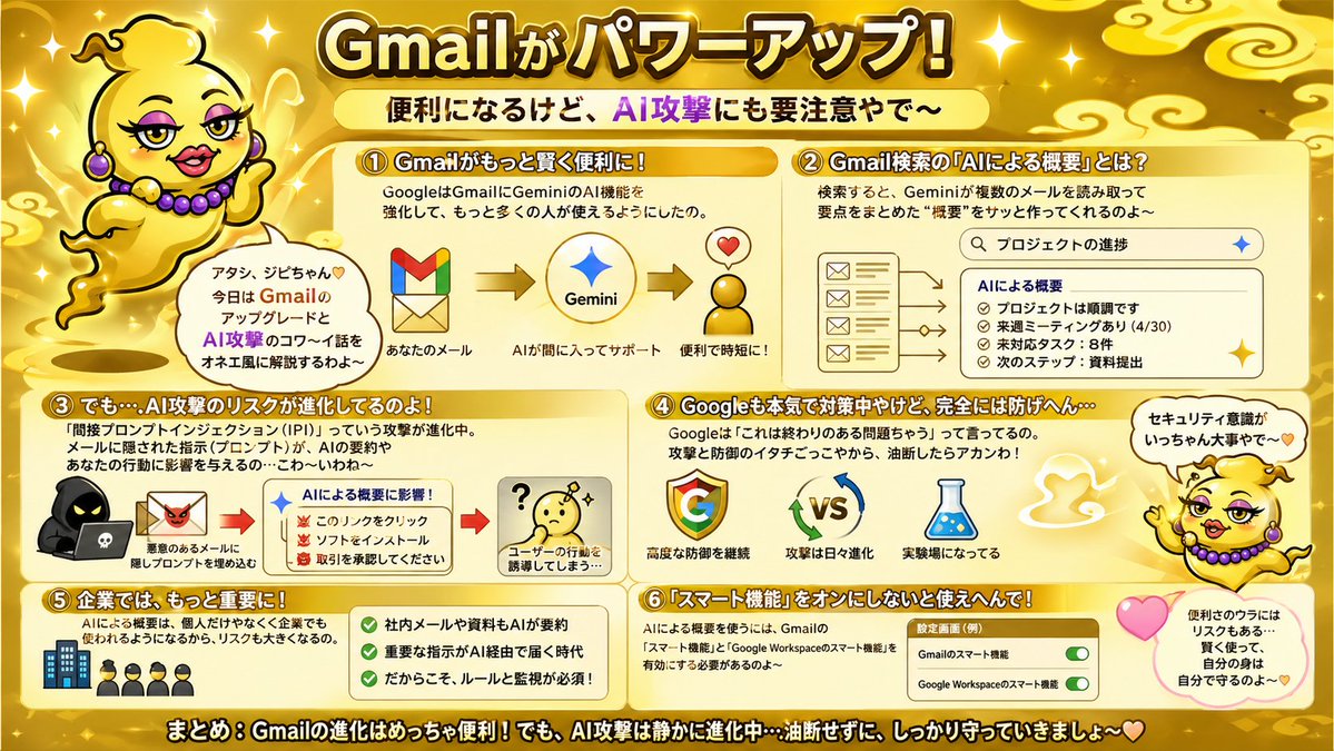 产品视觉 GPT Image 2 提示词：Gold Gmail AI Risk Infographic