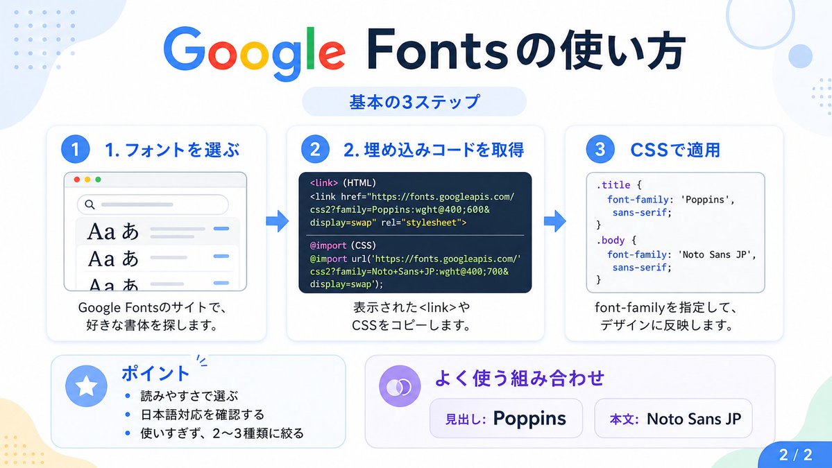 信息图 GPT Image 2 提示词：Google Fonts Japanese Tutorial Infographic