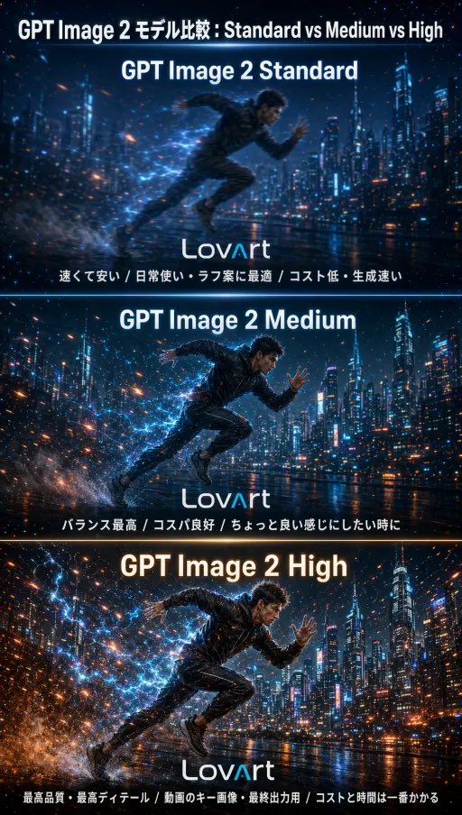 产品视觉 GPT Image 2 提示词：GPT Image 2 Comparison Poster